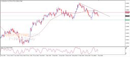 NZD USD Analysis
