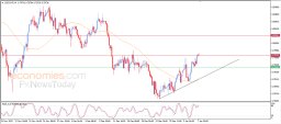 USD CHF Analysis
