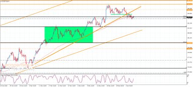EUR JPY Analyse