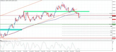 EUR/GBP-Analyse