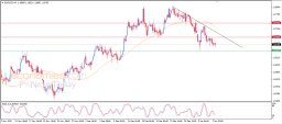 EUR/USD-Analyse