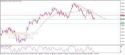 NZD USD Analysis