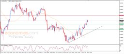 USD CHF Analysis