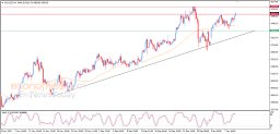Gold Analysis