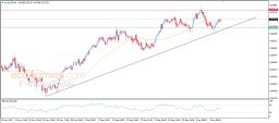 AUD/USD-Analyse