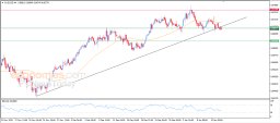 AUD USD Analysis
