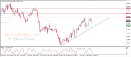 USD CHF Analysis