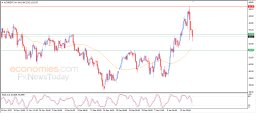 Brent oil Analysis