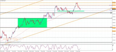 EUR JPY Analysis