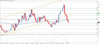 Analiza gazelor naturale