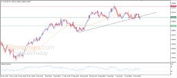 AUD USD Analysis