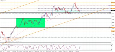 EUR JPY Analysis