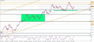 EUR JPY Analysis