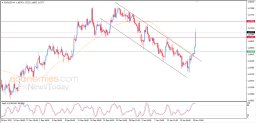 EUR USD Analysis