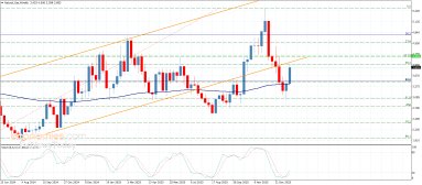 Analiza gazelor naturale