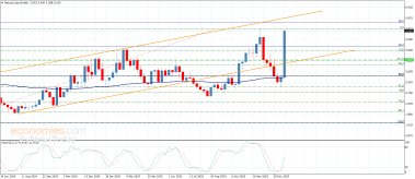 Natural gas Analysis