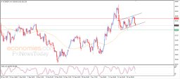 Brent oil Analysis