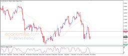 USD CHF Analysis