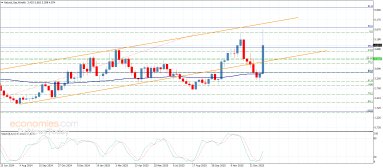 Natural gas Analysis