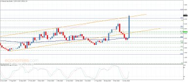 Natural gas Analysis