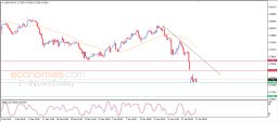 USD CHF Analysis