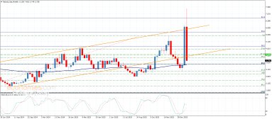 Natural gas Analysis
