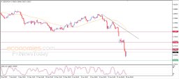 USD CHF Analysis