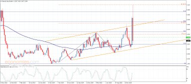 Analýza zemního plynu