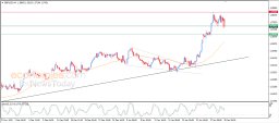 GBP USD Analysis