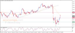 USD JPY Analysis