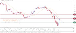 USD CAD Analysis