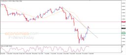 USD CHF Analysis