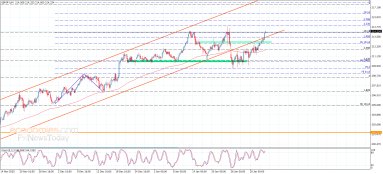 GBP JPY-analyse