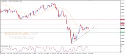 USD CHF Analysis