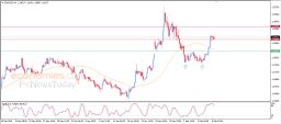EUR USD Analysis