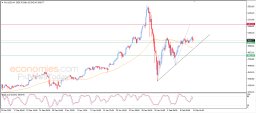 Gold Analysis