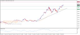 AUD USD Analysis