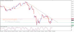 USD CHF Analysis