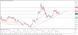 EUR USD Analysis