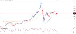 Gold Analysis