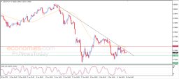 USD CHF Analysis