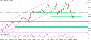 GBP JPY Analysis