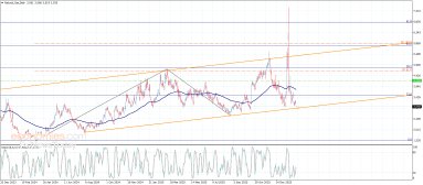 Natural gas Analysis