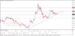 EUR USD Analysis
