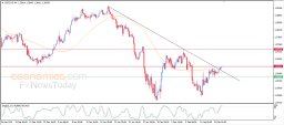 USD CAD-analyse
