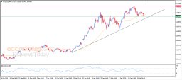 AUD USD Analysis