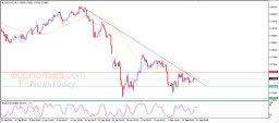 USD CHF Analysis