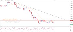 Brent oil Analysis