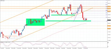 EUR JPY Analysis