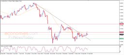 USD CHF Analysis